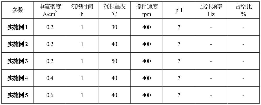 一种生物可降解铁合金表面钼涂层及其制备方法