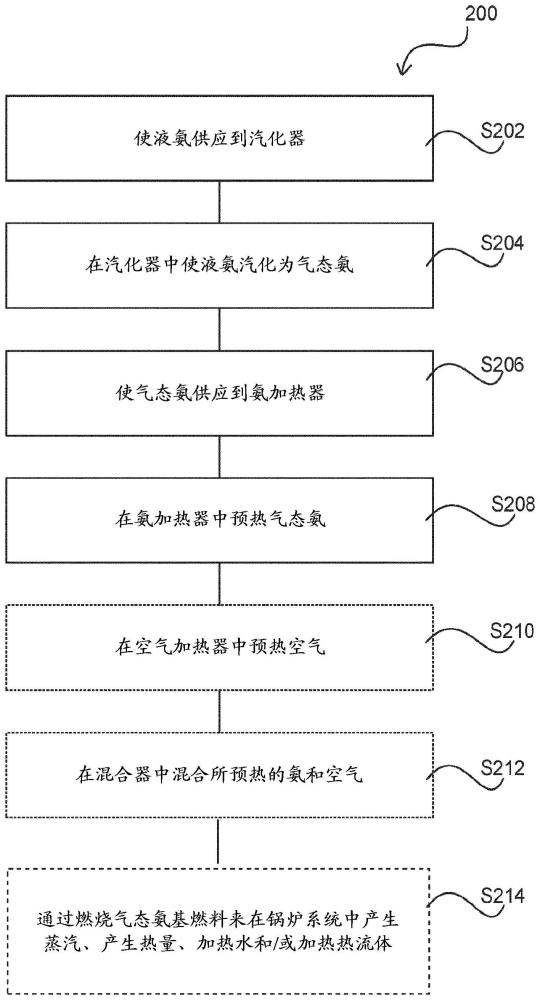 用于制备待在锅炉中燃烧的气态氨基燃料的布置和其方法与流程