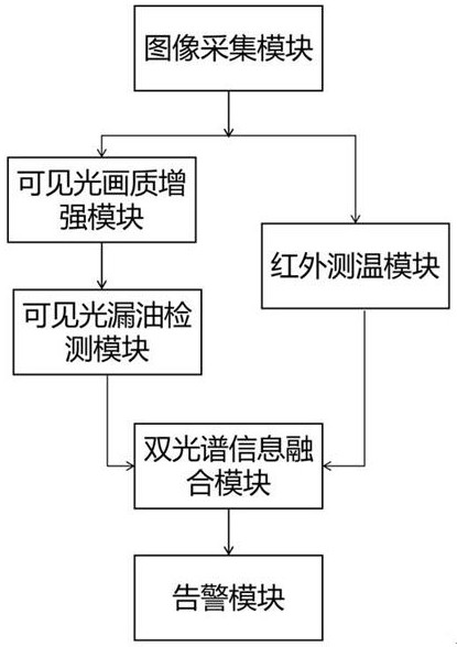 面向新能源风力发电机组的智能图像漏油监测方法及系统与流程