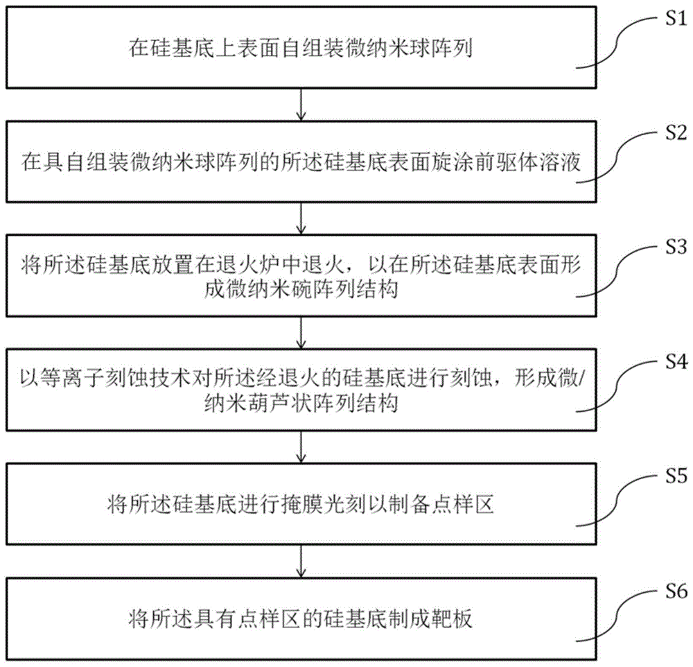 一种网络结构硅基点阵的制备方法及其应用与流程