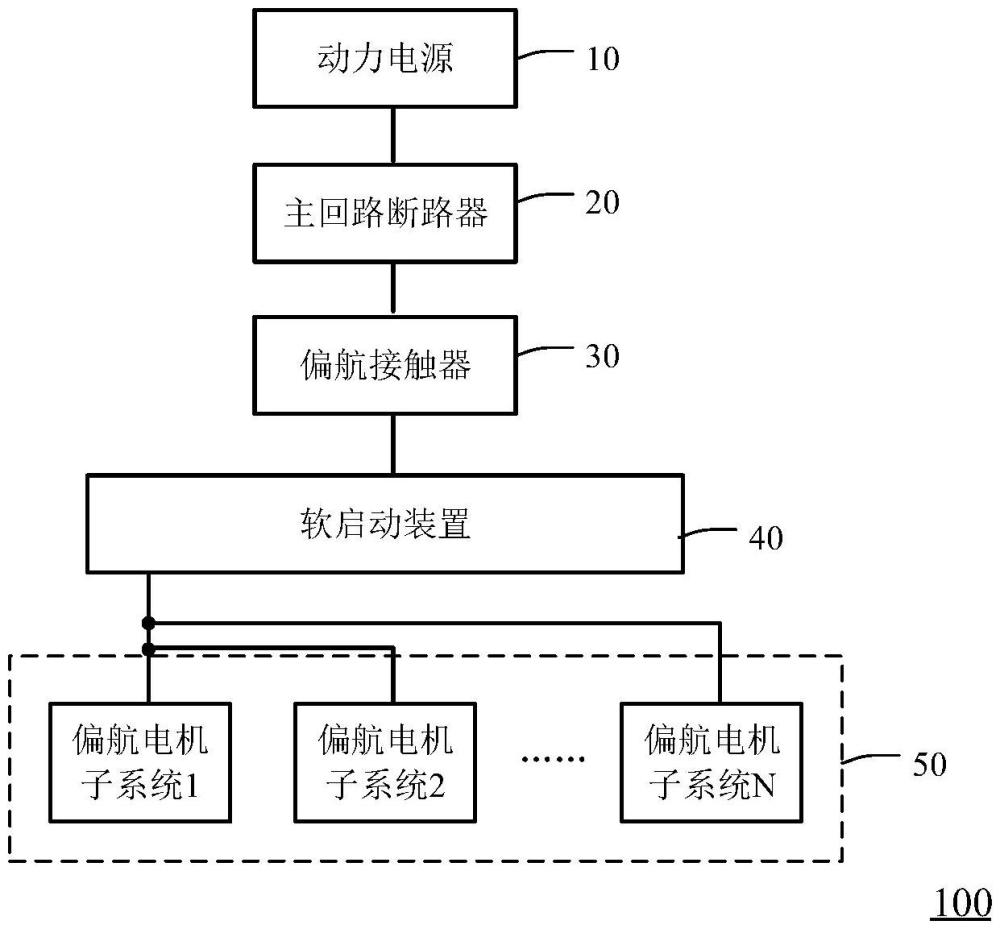 风力发电机组的偏航系统及风力发电机组的制作方法