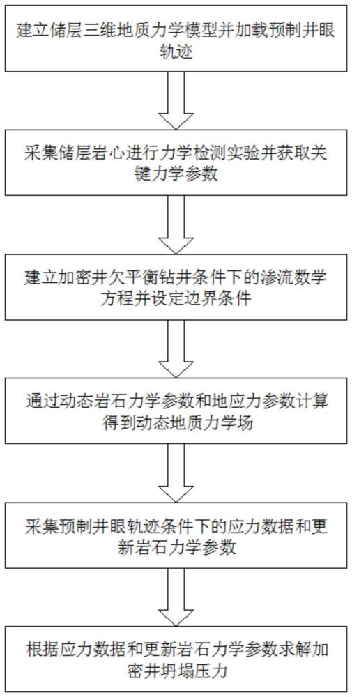 一种考虑加密井欠平衡钻井井壁坍塌压力计算方法