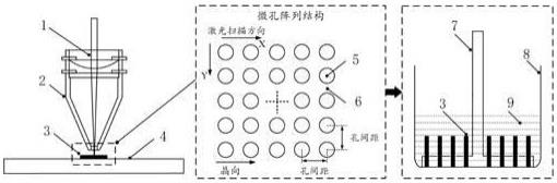 一种单晶硅微结构阵列的湿法刻蚀辅助飞秒激光加工方法