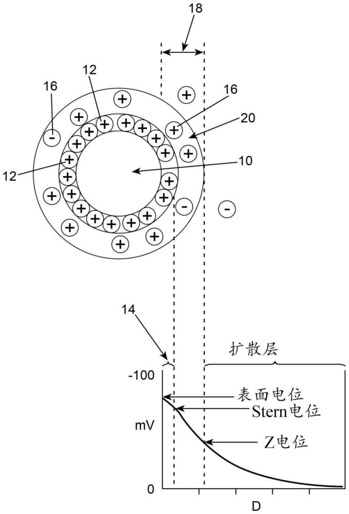 先进的聚合物分散体及基于其的电容器的制作方法