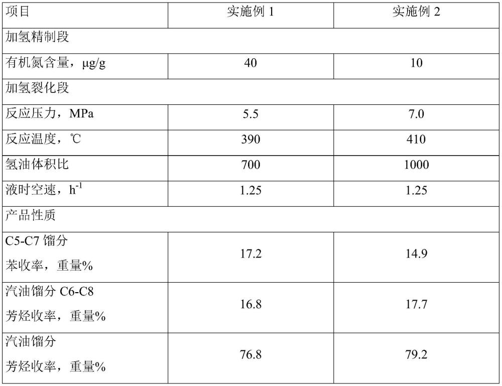 生产富含苯的石脑油的方法与流程