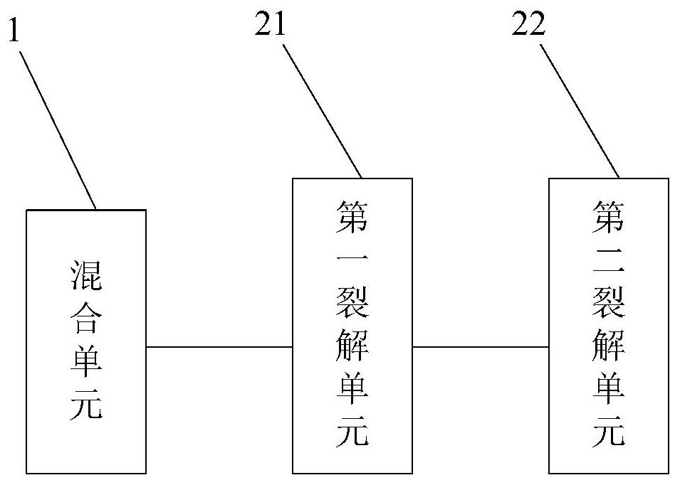 一种废塑料和重油的处理方法和装置与流程