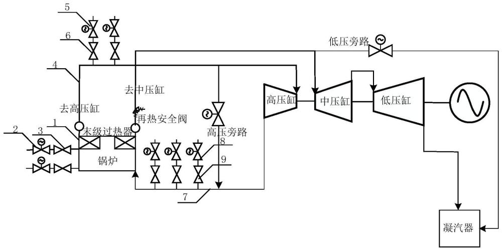 一种适用于火电汽轮机组FCB运行的系统及工作方法与流程