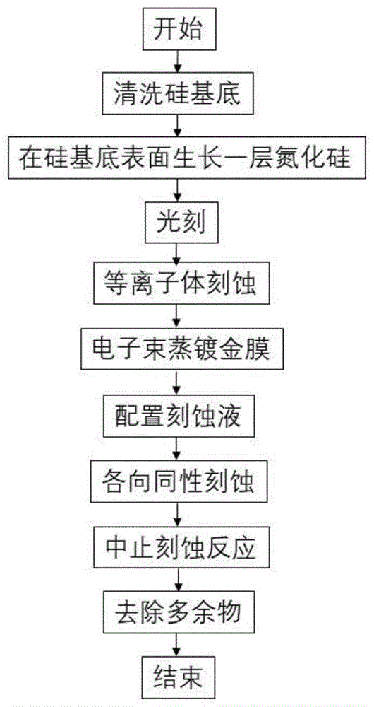 一种T型悬臂梁微结构及其加工方法和应用与流程