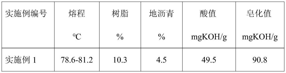 一种褐煤蜡绿色高效提取的方法