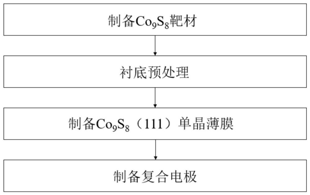 一种过渡金属硫化物单晶薄膜复合电极及其制备方法与应用