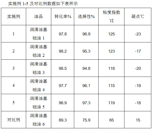 低温煤焦油沥青加氢制润滑油基础油的制备方法与流程