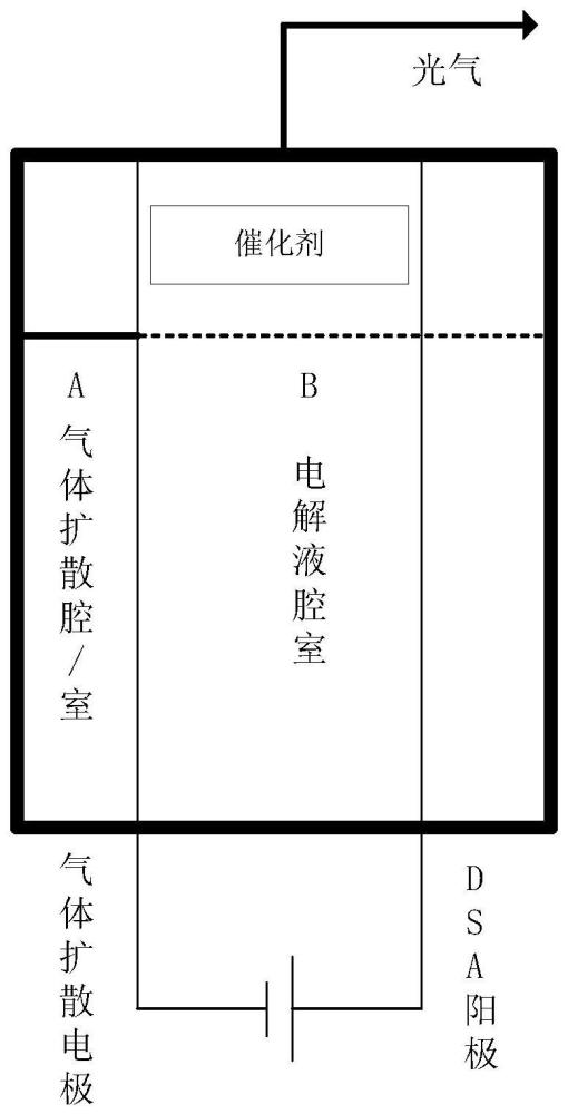 一种CO2电解两步法制光气的方法与流程