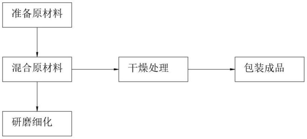 一种煤粉活化剂及其应用的制作方法