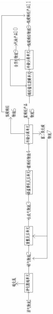 一种以沼气干法重整获得的原料制备低碳烯烃联产汽油的方法与流程