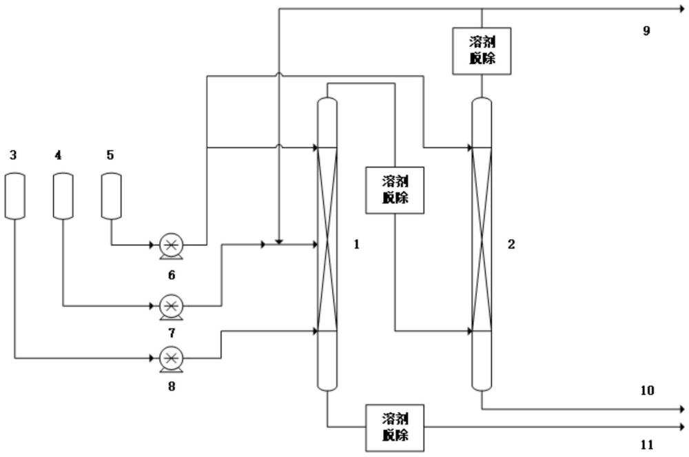 一种高芳烃环保橡胶增塑剂和润滑油基础油的生产方法