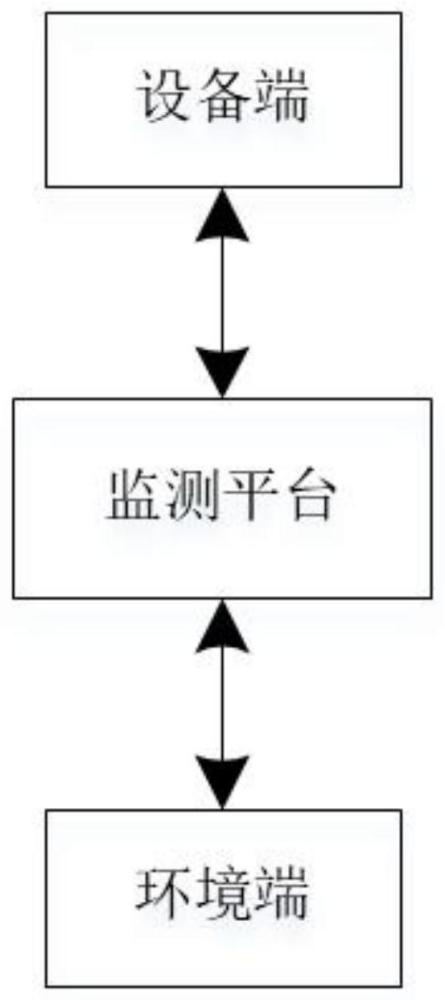 基于数据分析的隧道盾构施工岩层振动监测系统的制作方法