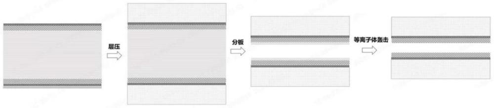 一种自支撑可剥离极薄附载体铜箔及覆铜层压板生产方法与流程