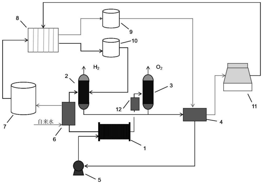一种低能耗电解水制氢系统和方法与流程