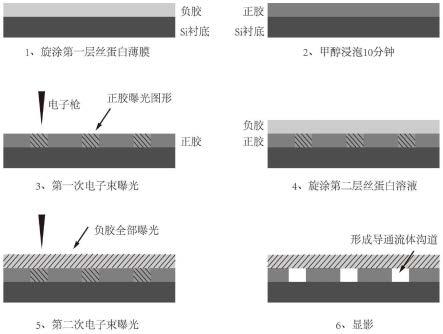 一种阵列纳米沟道的制备方法与蚕丝蛋白薄膜