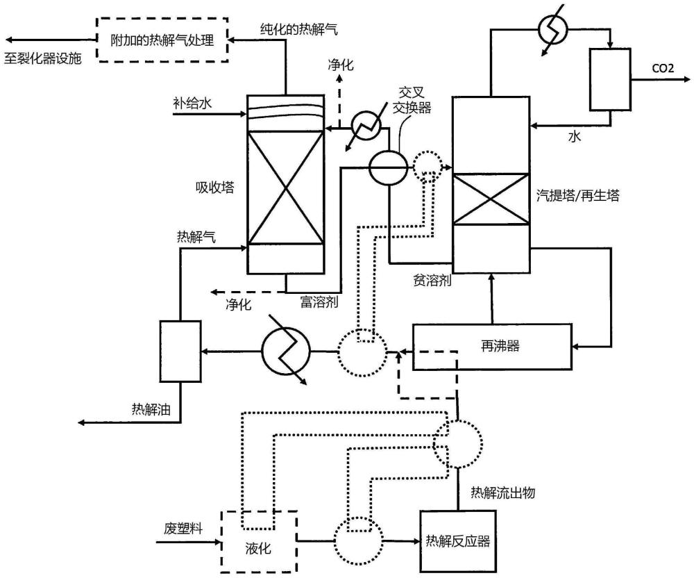 使用吸收塔-汽提塔系统的热解气处理的制作方法