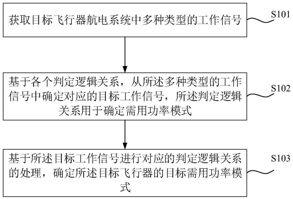 航空发动机需用功率模式判定方法、装置及设备与流程