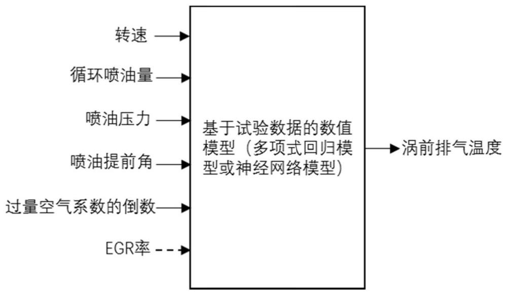 一种涡前排气温度确定方法、发动机闭环控制方法及系统与流程