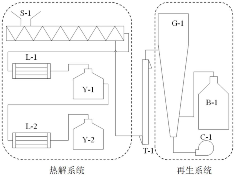 螺旋床耦合鼓泡床连续提取含油固废中油品的装置的制作方法