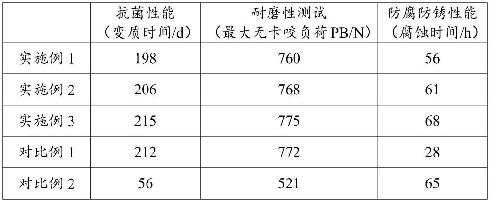 一种水溶性晶圆切削液及其制备方法与流程