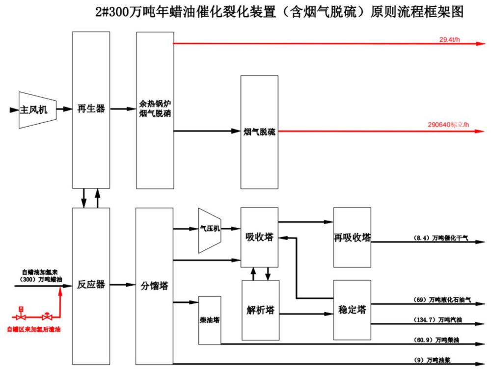 一种浆态床蜡油催化裂化装置加工脱硫渣油的方法与流程