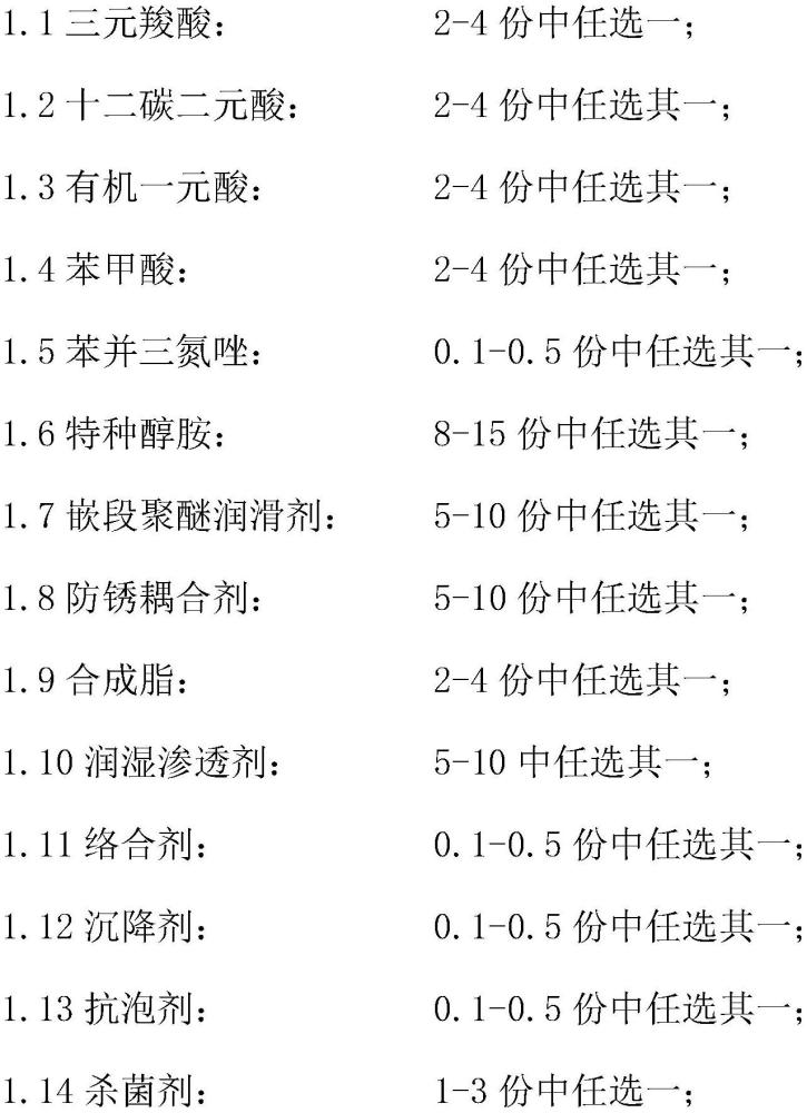 一种用于铝镍钴磁性材料的磨削液及制备方法与流程