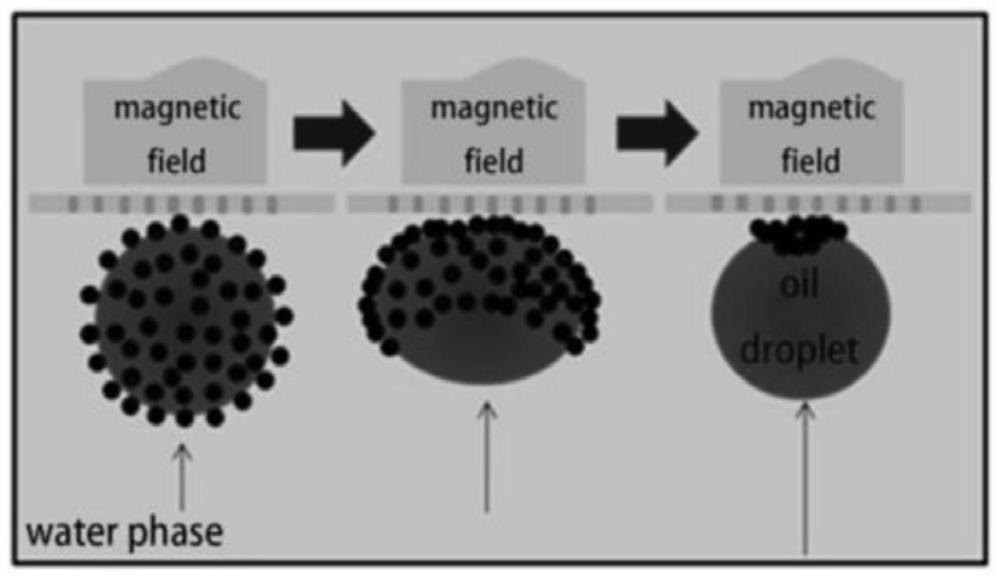 一种油包水破乳剂及其制备方法和应用与流程