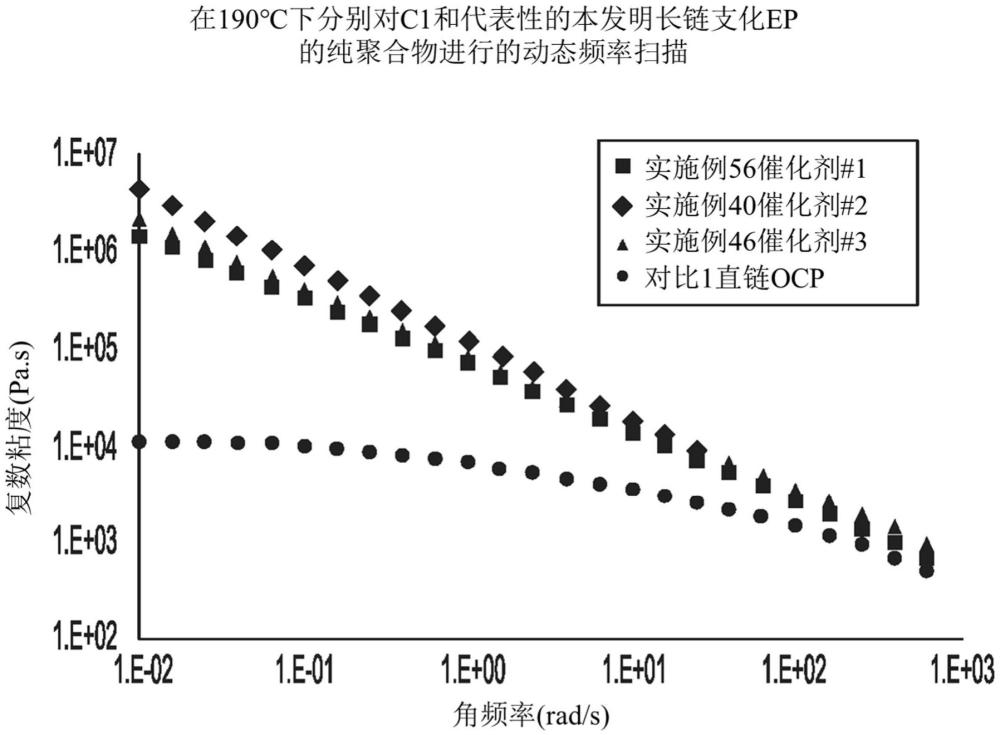 用作粘度调节剂的乙烯-丙烯支化共聚物的制作方法