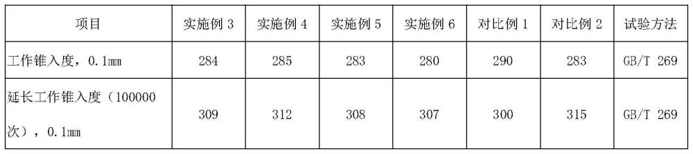 一种可生物降解割草机润滑脂及其制备方法与流程