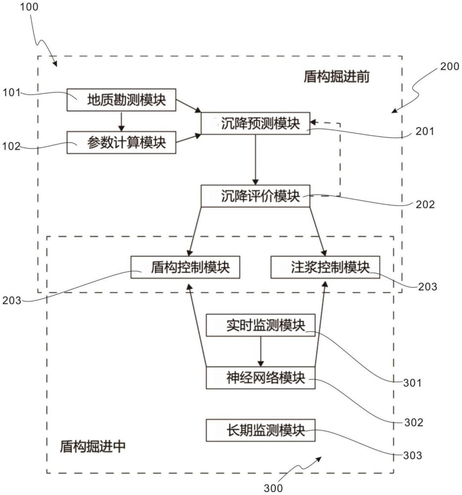 盾构隧道近距离穿越敏感建构筑物的沉降控制系统及方法与流程