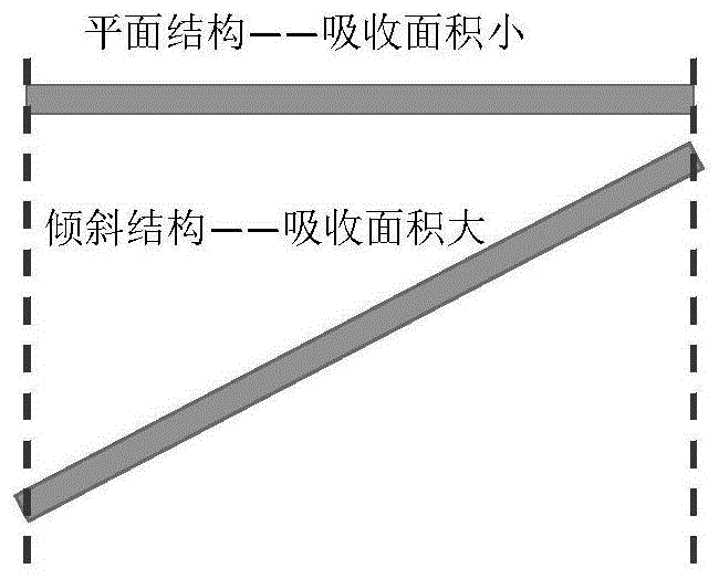 一种红外探测器结构及其制造方法与流程