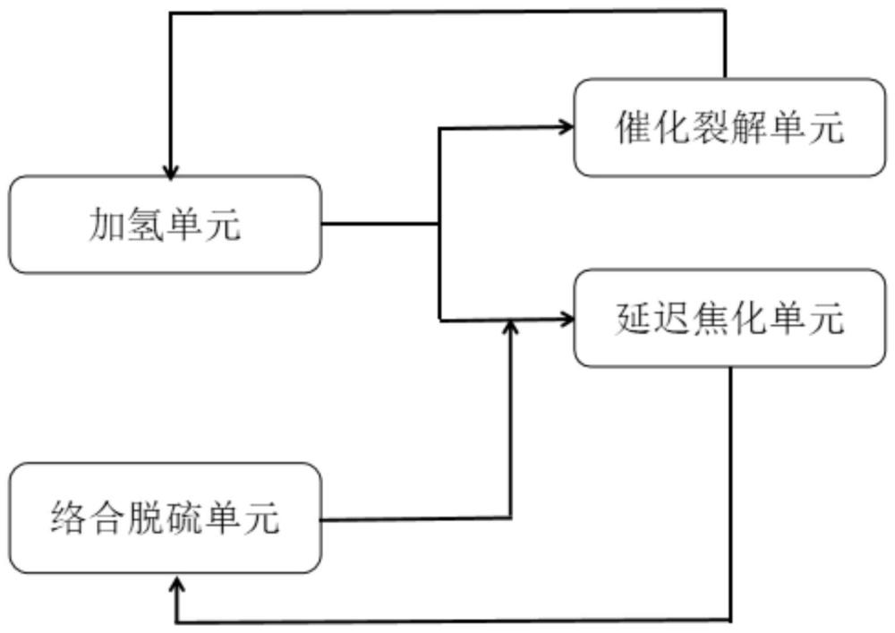 制备低硫石油焦的方法和装置与流程