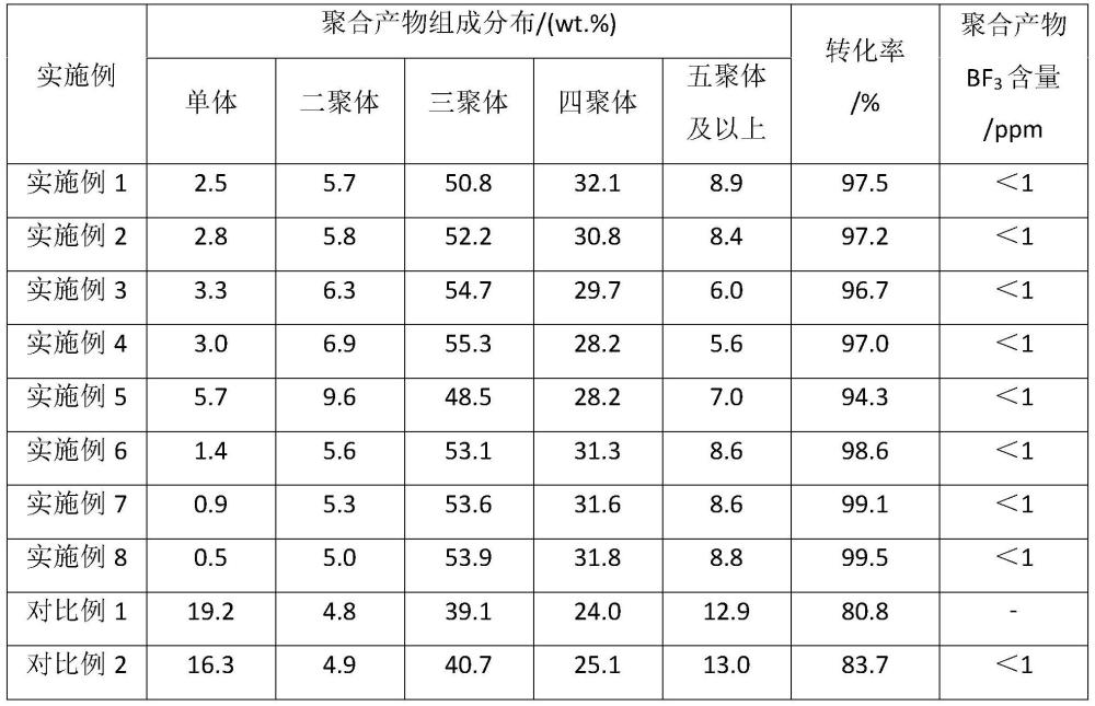 煤制α-烯烃合成低粘度PAO的方法与流程