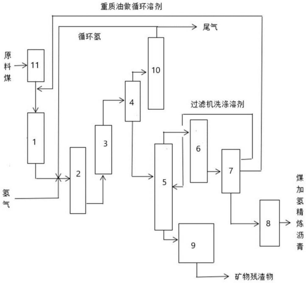 一种生产高软化点煤加氢精炼沥青的方法与系统与流程