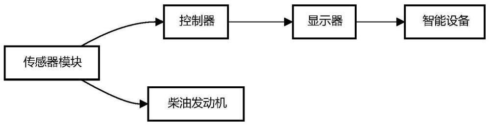 一种柴油发动机预警装置的制作方法