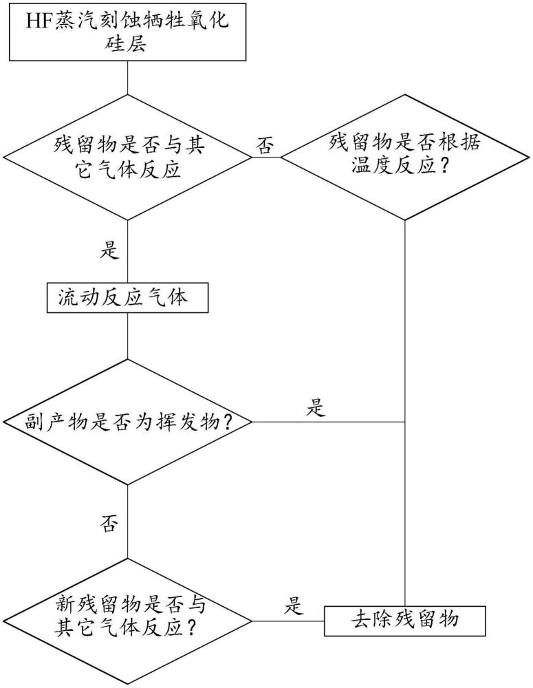 制造微结构的方法与流程