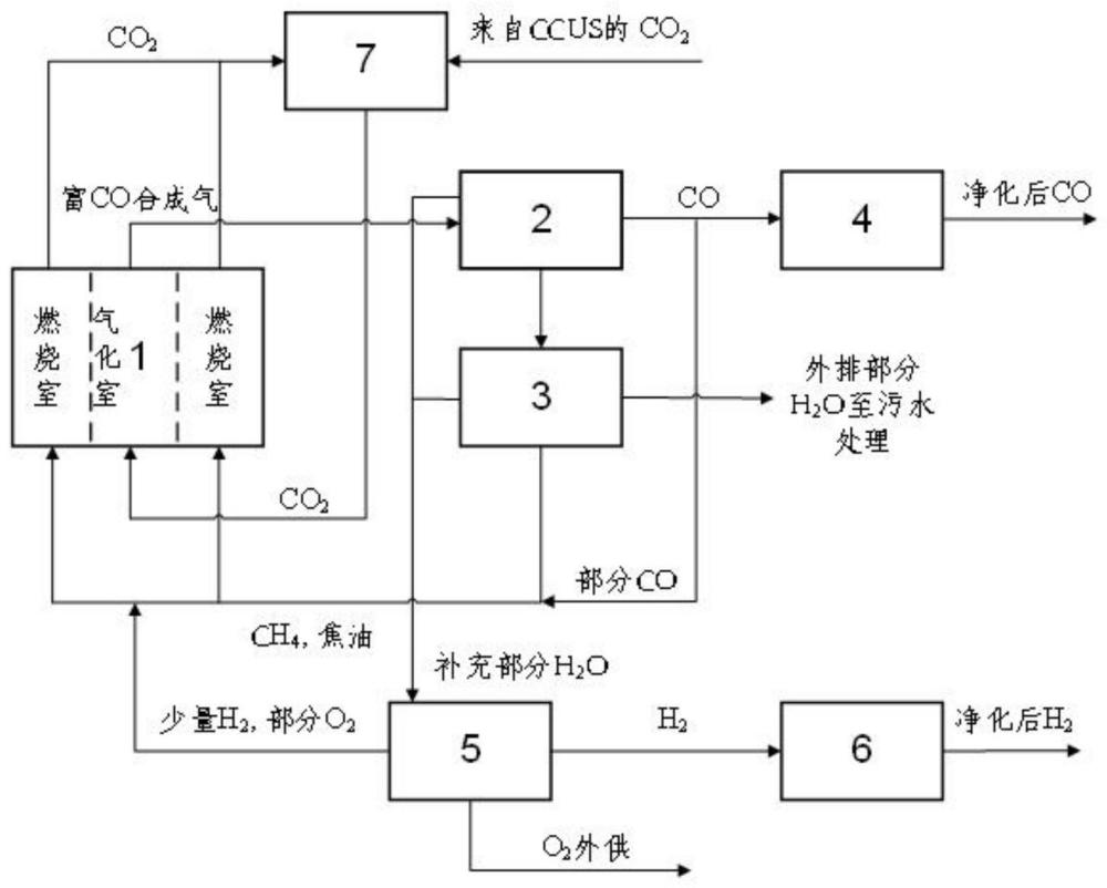 一种生物质制备氢碳比可调合成气的系统和方法与流程