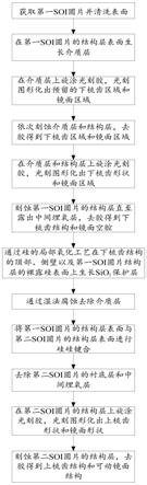 基于梳齿局部氧化的MEMS高低梳齿结构的制作方法与流程