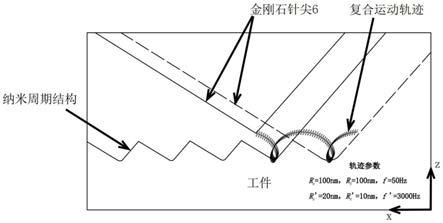 一种利用振动辅助针尖轨迹运动加工纳米周期结构的方法