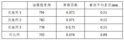 一种乳化程度高防锈性能好的轧制油及其制备方法与流程