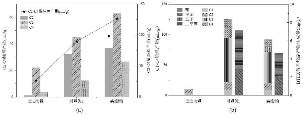 一种废塑料定向热解回收轻质烯烃单体的方法