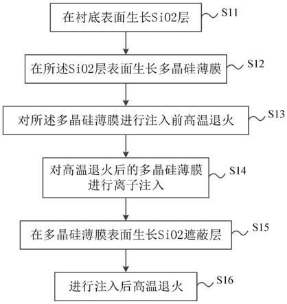 一种高精度多晶低阻的工艺制造技术的制作方法