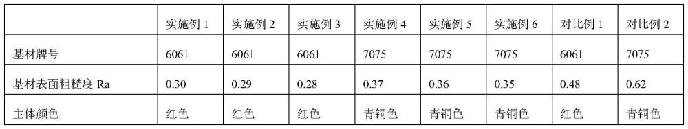 一种可定制图案和文字的多色氧化膜及其制备方法与流程