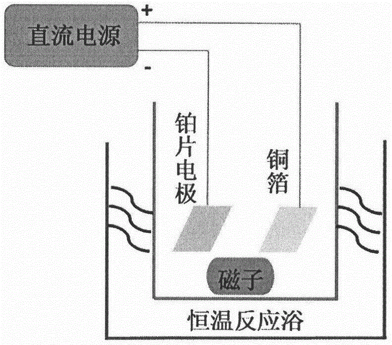 快速杀菌大接触表面的氧化铜纳米晶须材料的制作方法