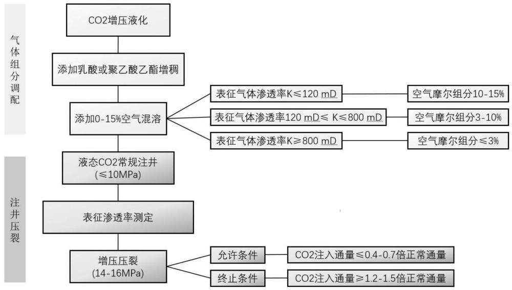 一种天然气水合物碳封存稳定性控制方法