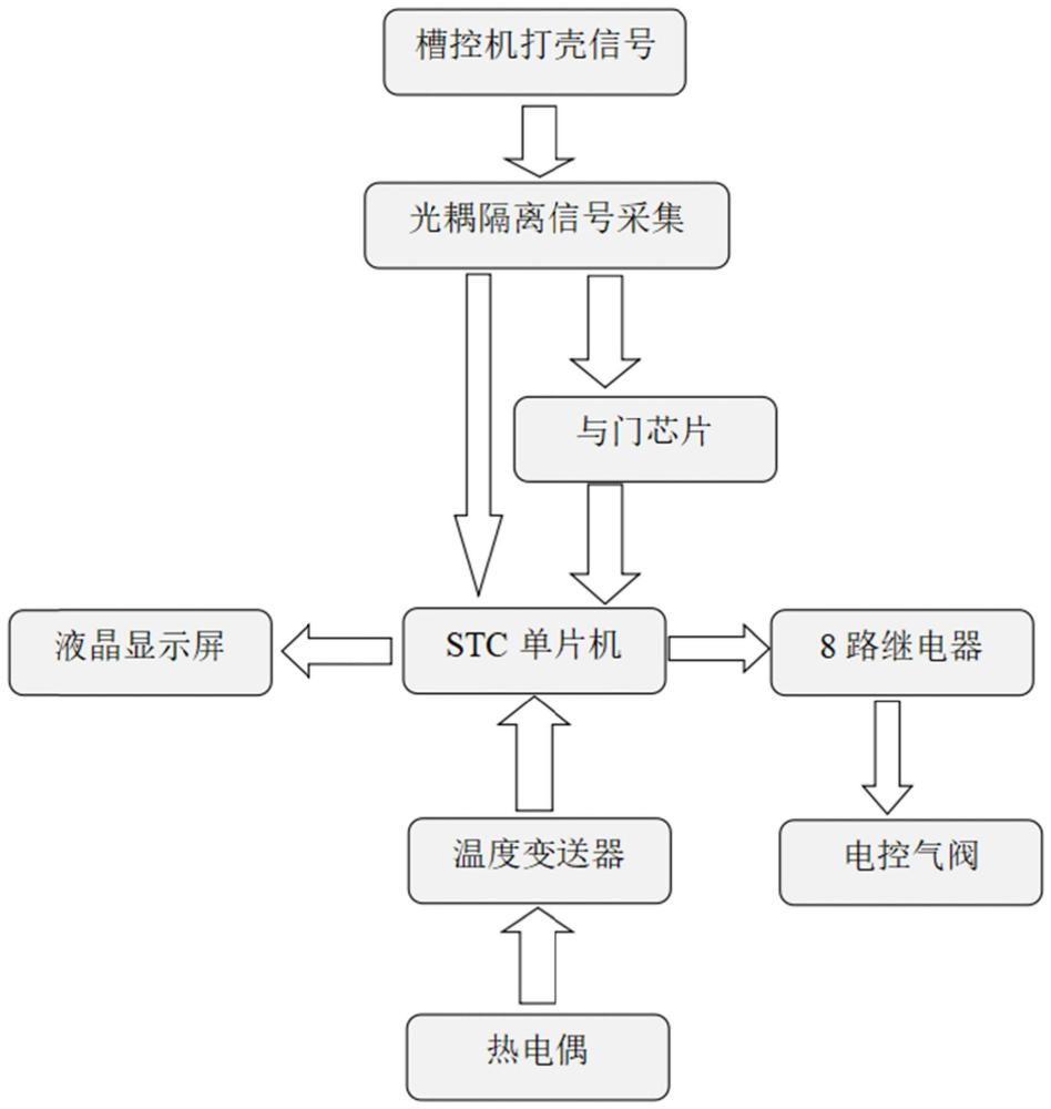 一种铝电解槽用打击头沾包处理方法与流程